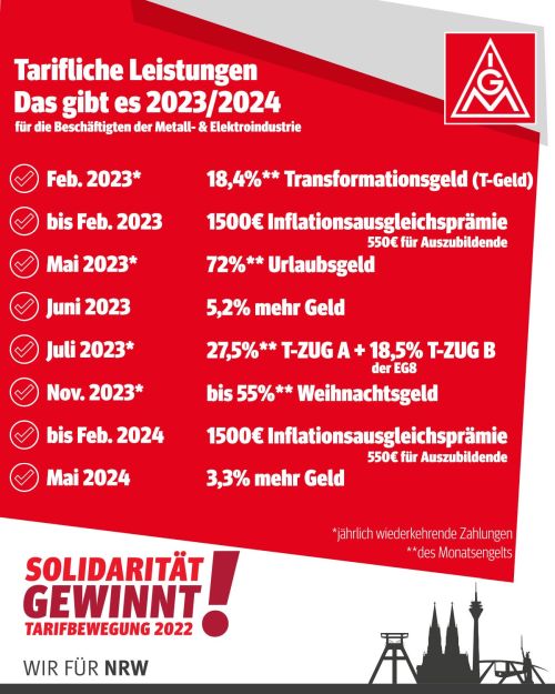 IG Metall Unna Tarifliche Leistungen Das gibt es 2023/2024 für die